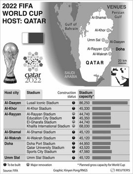 Qatar's Stadiums.jpg